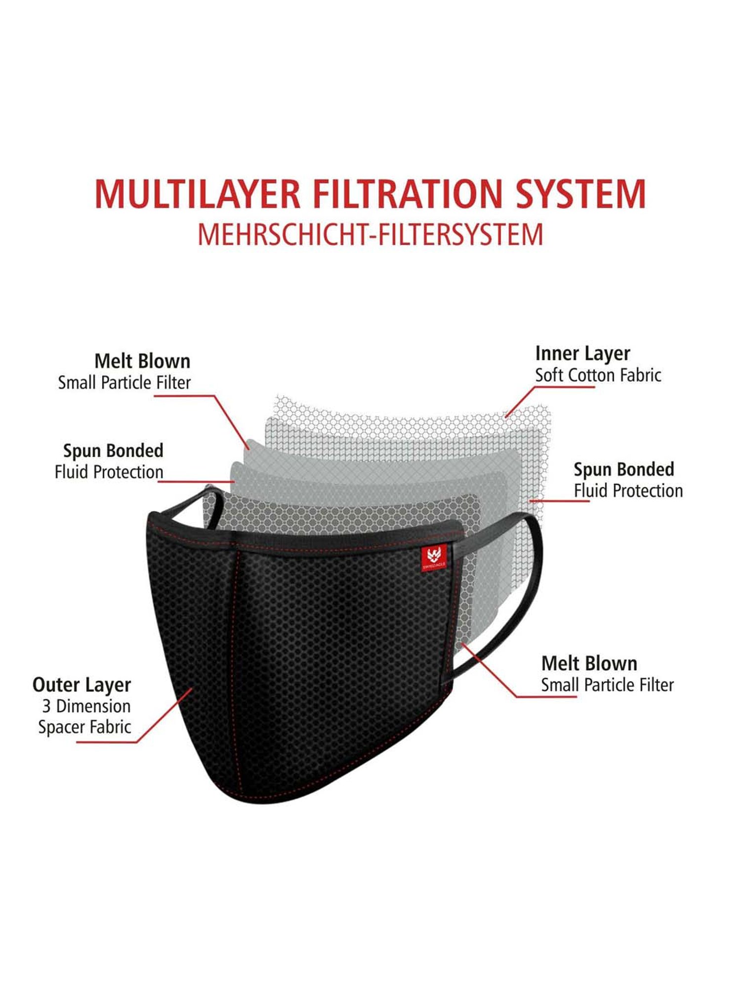 Swiss Eagle 6 Layered Reusable Face Mask - Pack of 5