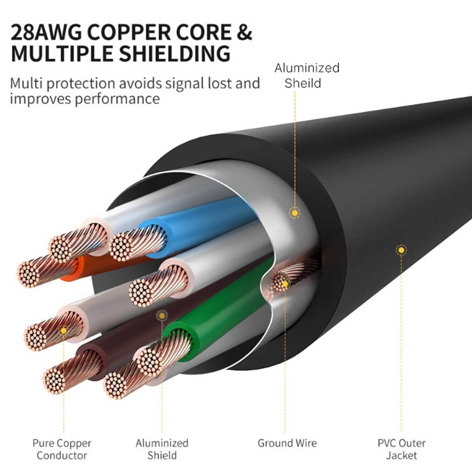 Cat6 Ethernet Patch Cable (100 Feet) - Professional Gold Plated Snagless RJ45 Connector Computer Networking Wire Cord Plug Premium Shielded Twisted Pair (Black)