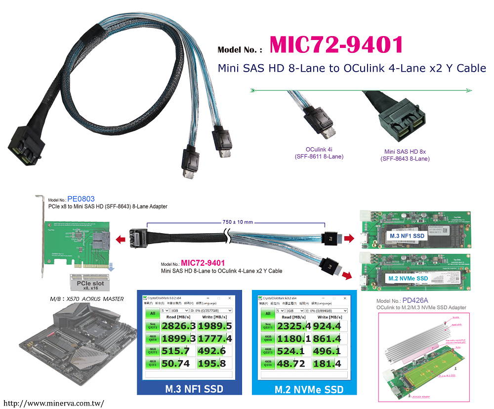 Mini SAS HD (SFF-8643) 8-Lane to OCulink (SFF-8611) 4-Lane x2 Y Cable