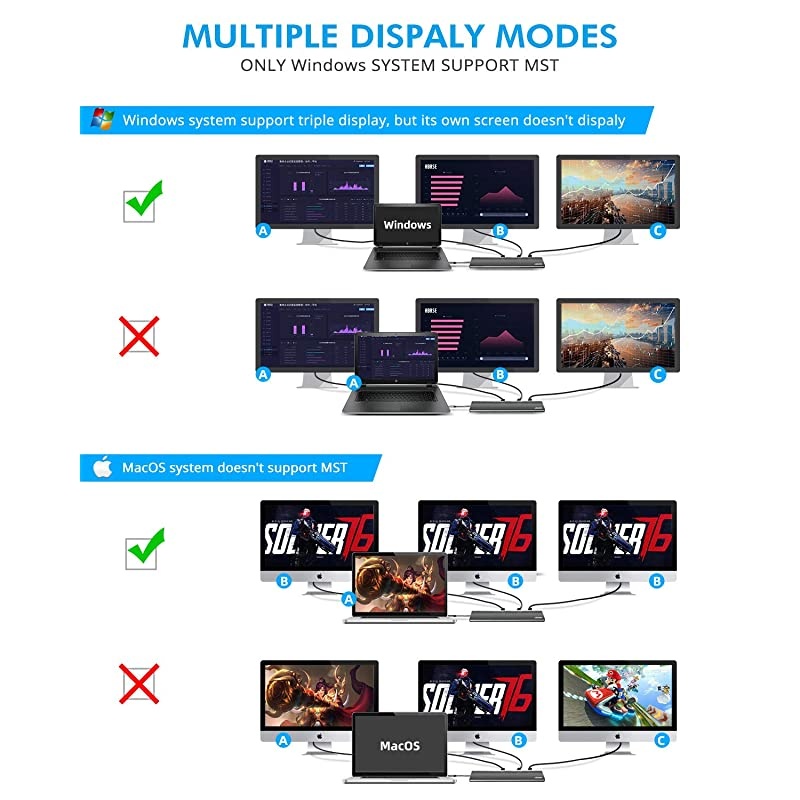 Triple Display Docking Station for Windows, 12 in 1 USB C Hub with 4K HDMI DP,VGA, 100W PD, 2 USB3.0/1 USB2.0,SD/TF Reader,Ethernet RJ45,3.5mm Audio,macOS only Support Mirror Display