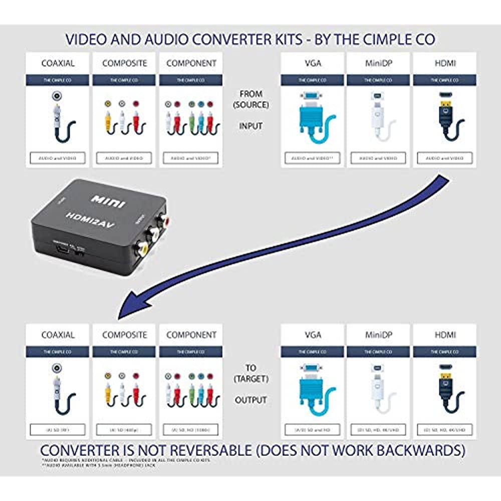 HDMI to RCA Converter Kit | FEATURES Converter &ndash; HDMI & Composite Cables - Black