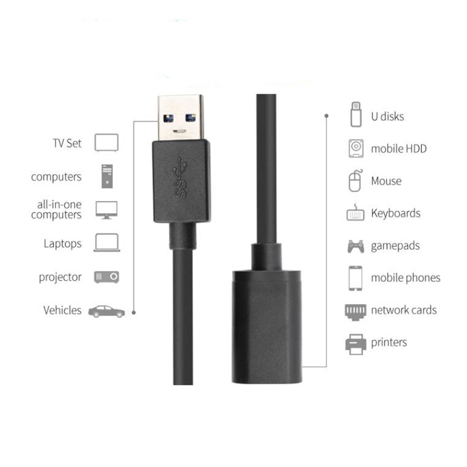 SatelliteSale USB 3.0 Extension Cable A Male to A Female for Data Transfer (15 Feet)
