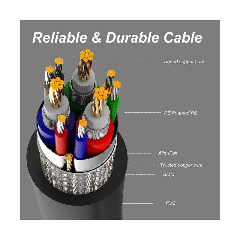VGA to VGA Cable, Benfei VGA to VGA 6 Feet Cable with Ferrites 1 PACK