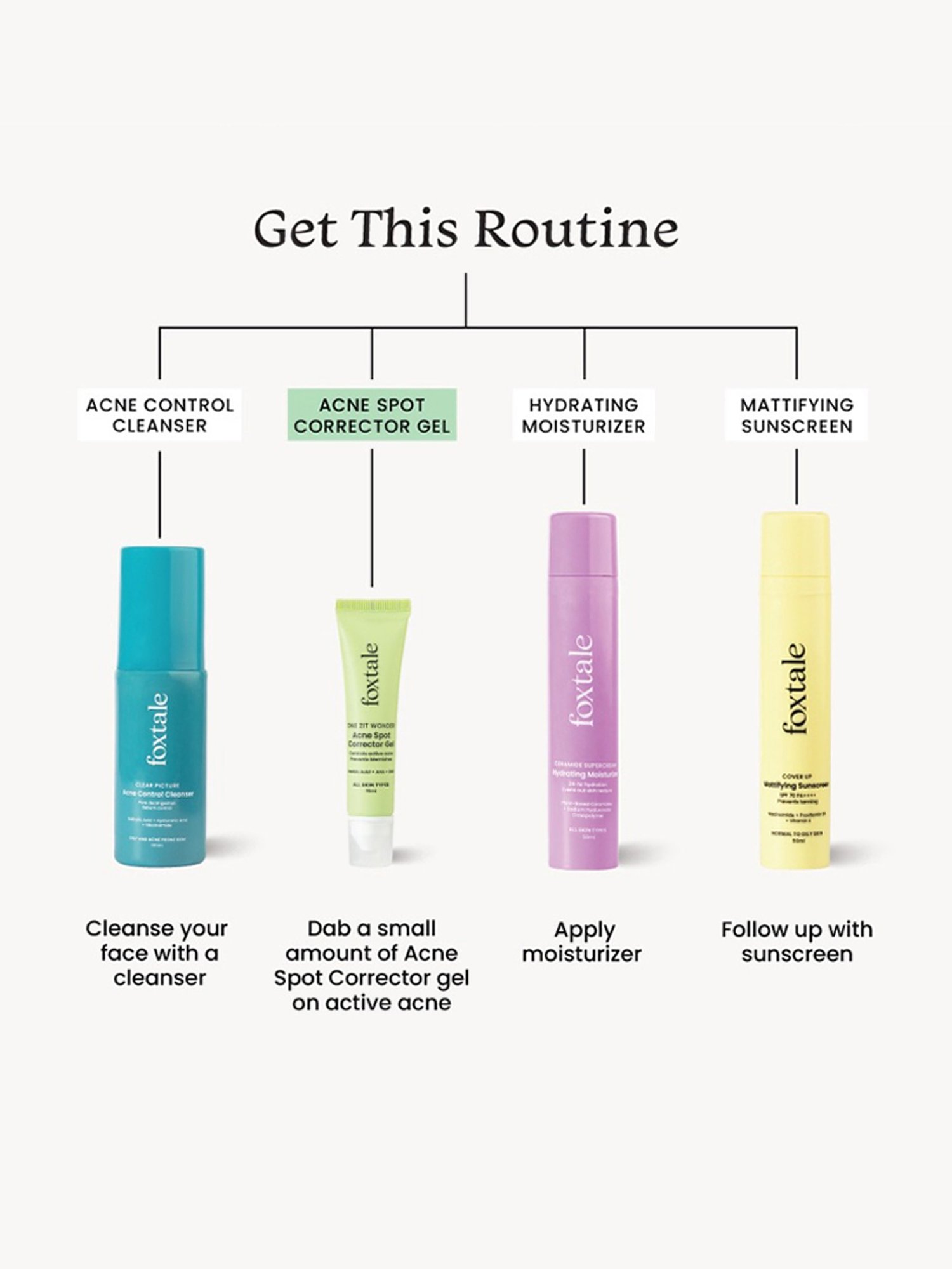 Gush Dart It Hydrocolloid Pimple Patches Combo - Mega Pack of 6