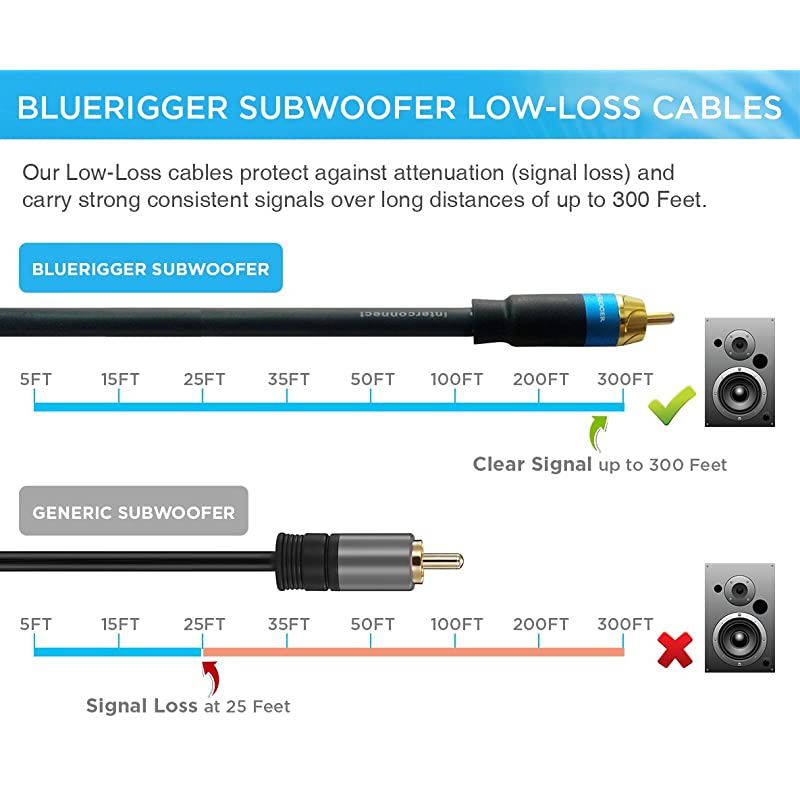 Subwoofer RCA to RCA Audio Cable Dual Shielded with Gold Plated Connectors 35FT Black