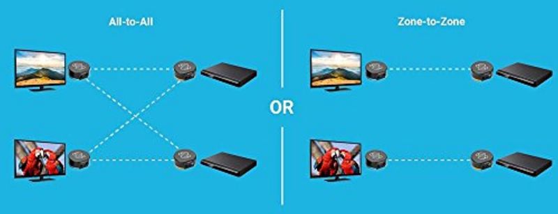 14mm Clear Standard Double Capacity DVD Case with Outter Clear Sleeve, 25 Pieces Pack