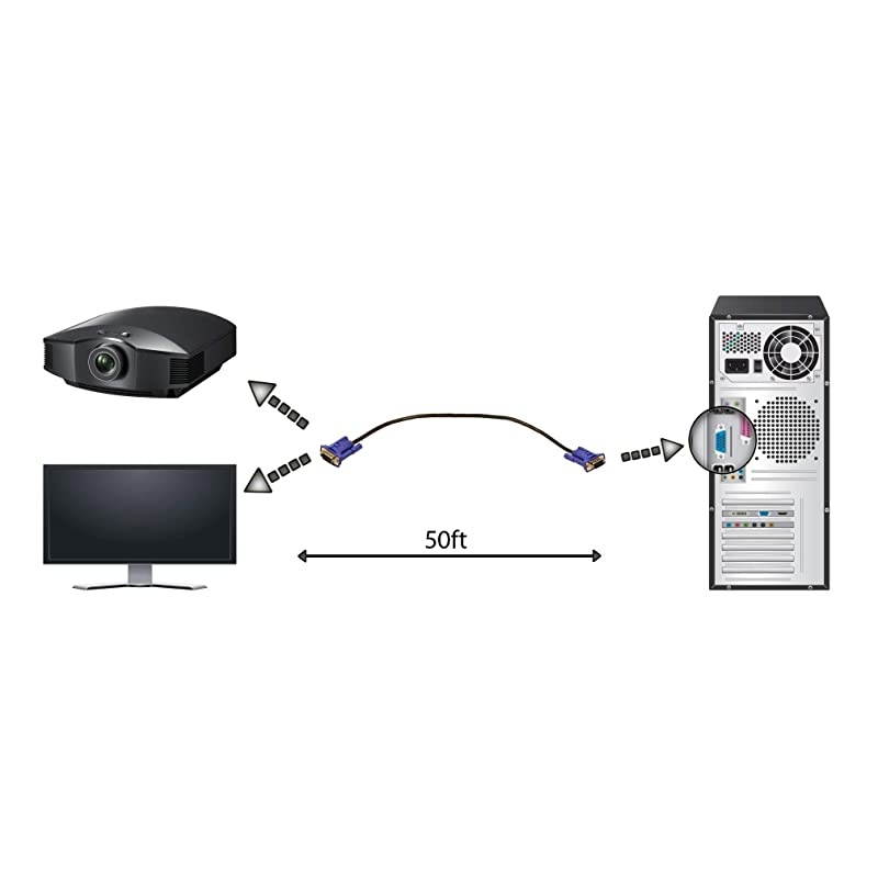 Cable 100ft ComputerMonitorProjectorPCTV Cord 15 PIN 100 Feet Long Video Cord TP121
