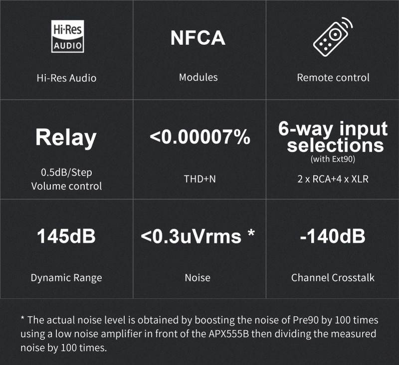 TOPPING Pre90 Preamplifier & Ext90 Input Extender Hi-Res Audio NFCA Modules 2*RCA 4*XLR Combination