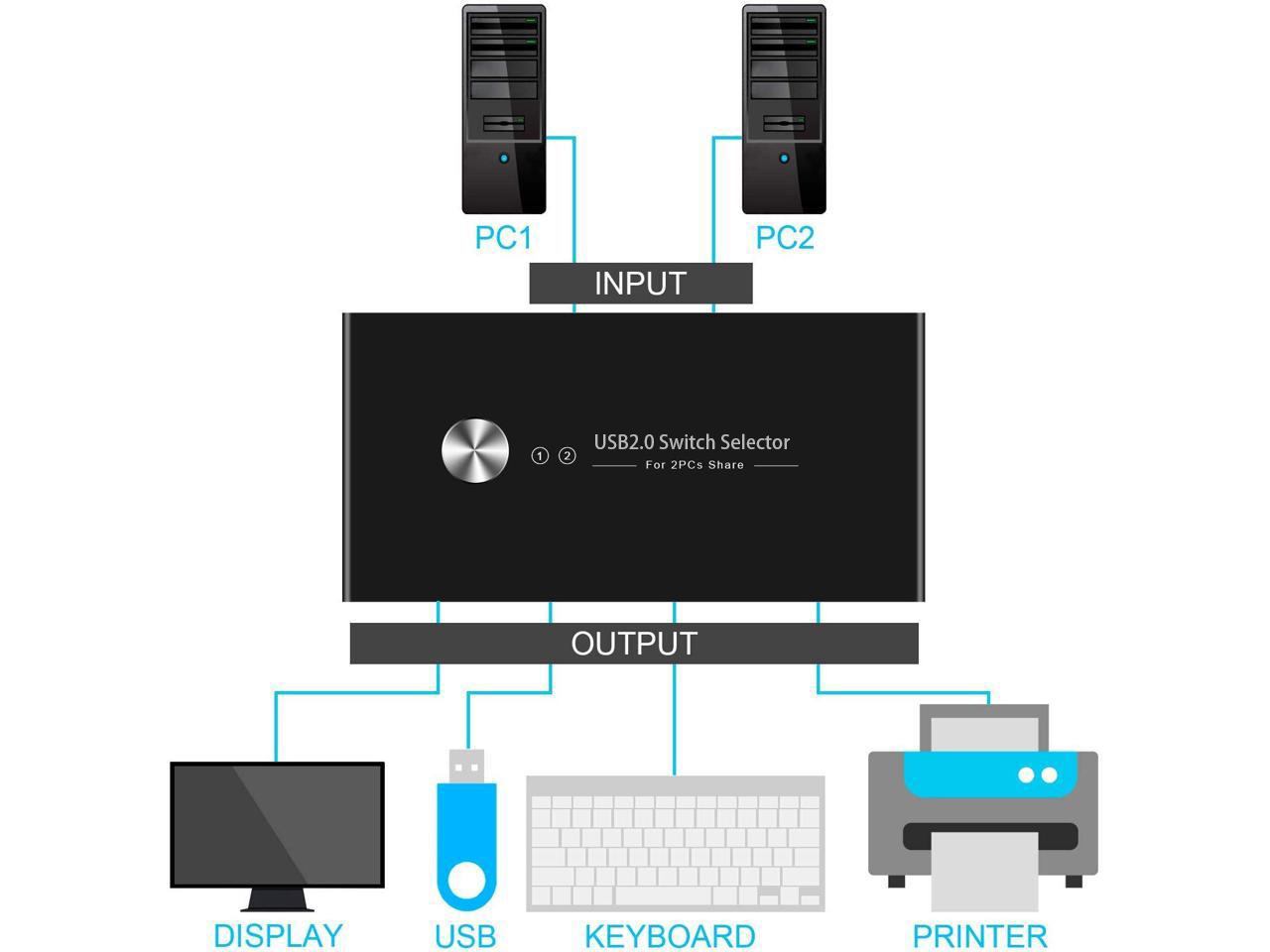 Aigrous USB Switch Selector 2 Computers Sharing 4 USB Devices USB 2.0 Peripheral Switcher Box Hub,KVM Switcher Box  for Mouse, Keyboard, Scanner, Printer, PCs with One-Button Swapping