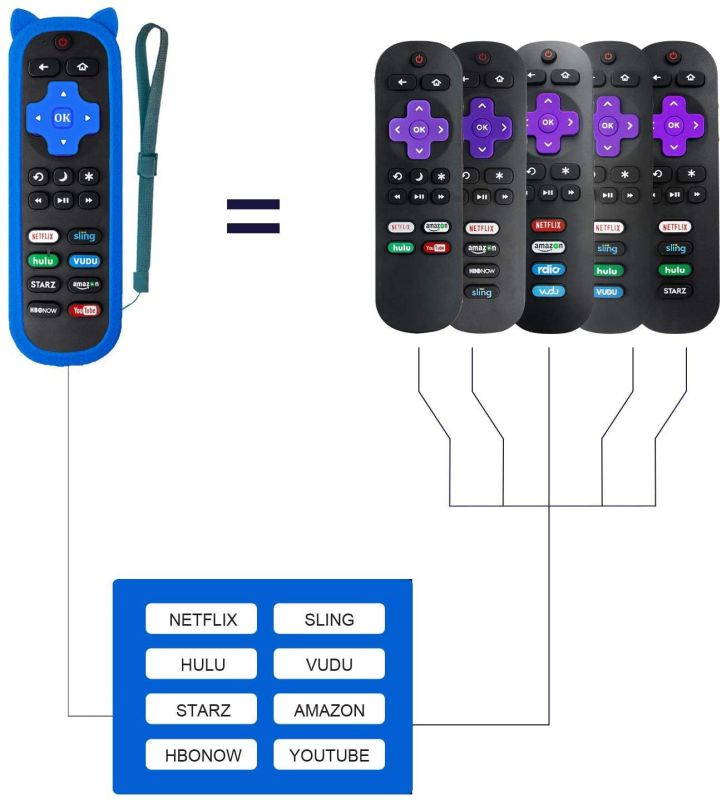 Motiexic Remote Control Compatible with All TCL Roku TV, Universal for TCL 4K Smart Roku TV Remote Control, 2020 Update Version with 8 Channel Shortcut Keys, with Blue Glow Protective Case