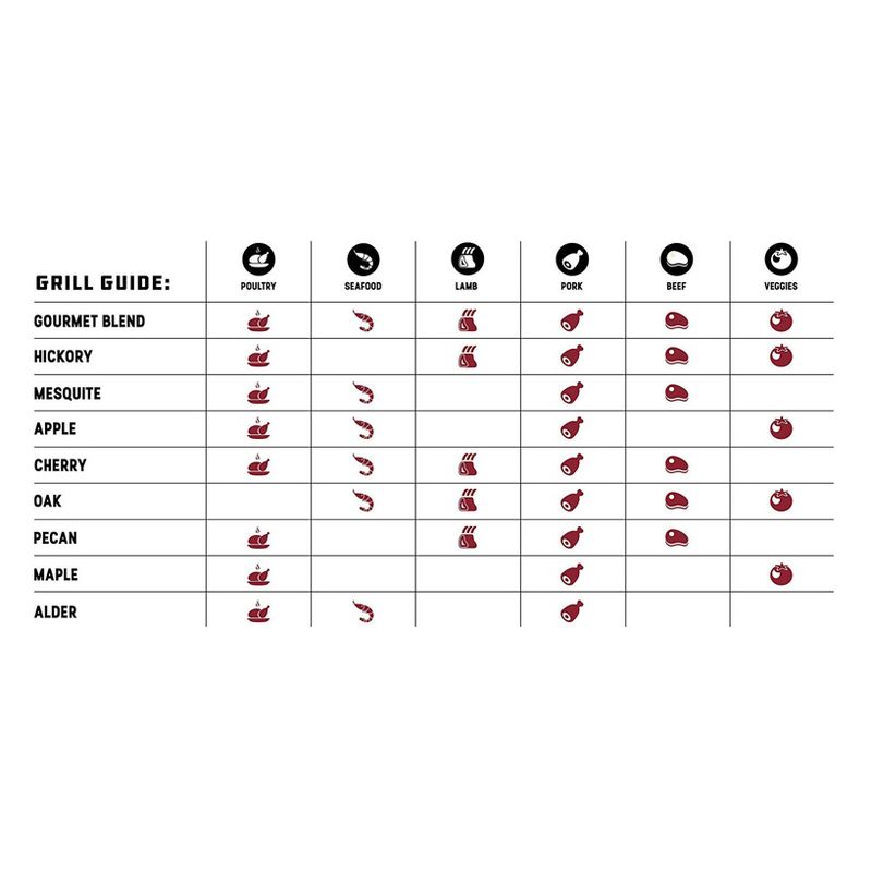 Zulay Kitchen 18" Grill Brush 100% Rust Proof Stainless Steel Bristles and a Sharp Metal Scraper with Long and Sturdy Handle