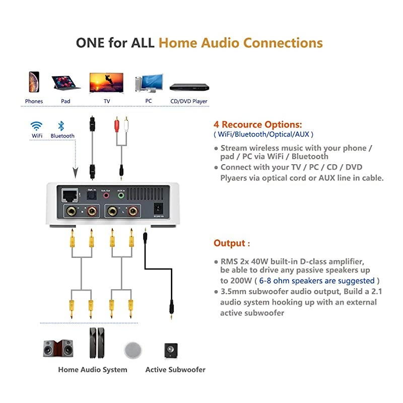 WiFi Bluetooth Stereo Digital Receiver Amplifier for 2021 Home Audio Bookshelf Passive Speaker System with Optical AUX Input Subwoofer Output App Control with Clock Alarm amp Sleep Timer