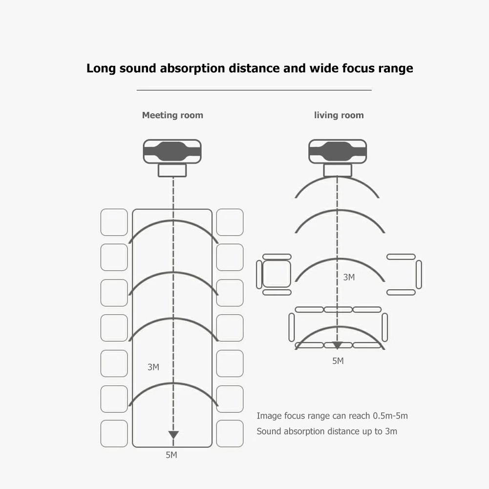 Video Conference Live Streaming Web Camera with Microphone 1080P HD USB Webcam Widescreen Video Work Home Accessories