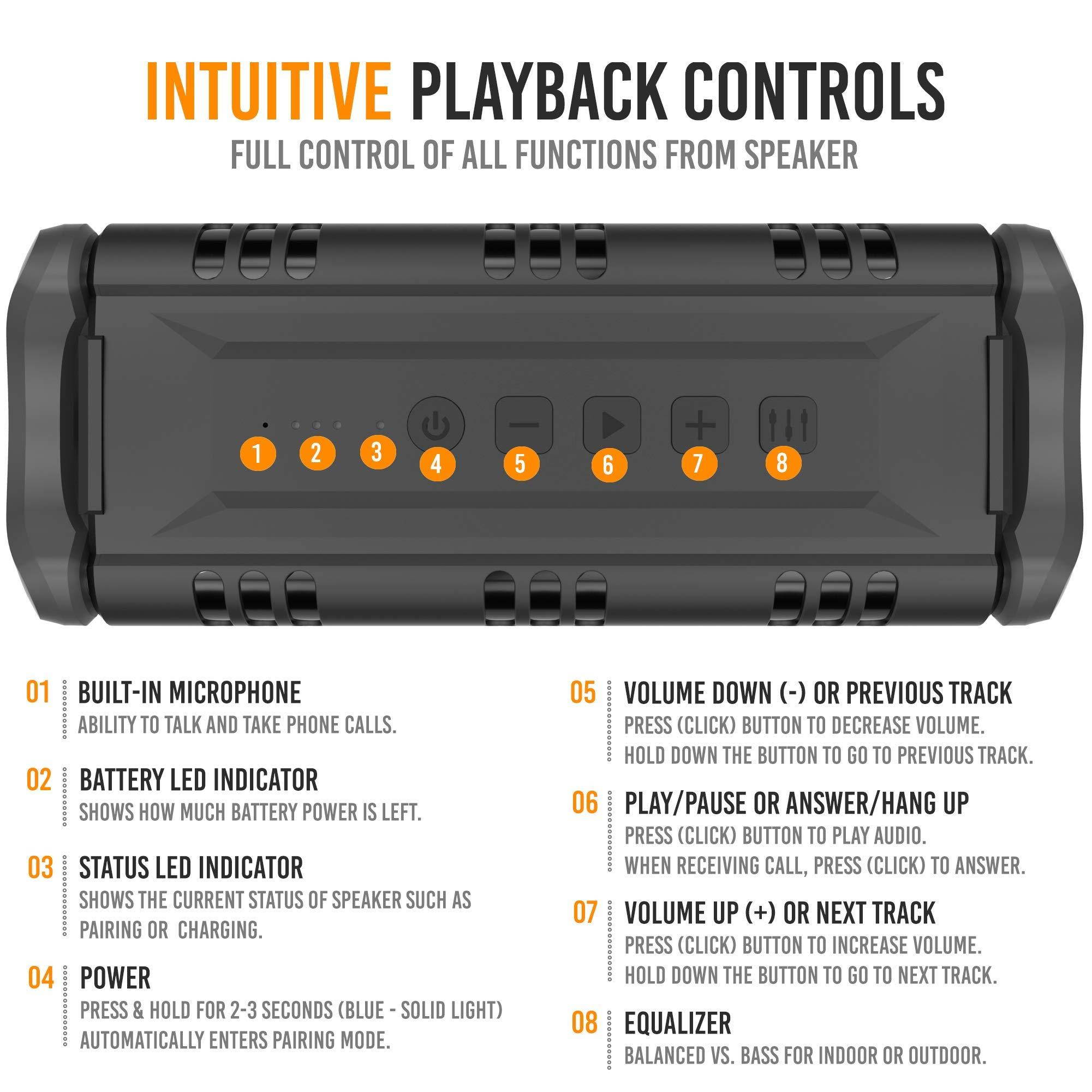 Waterproof Bluetooth Speaker, 40W Portable Wireless Speaker, 8000mAh Power Bank, Shockproof w/TWS, DSP, Stereo, Subwoofer, TF Card & Equalizer, Alpatronix AX500 for Parties, Indoor & Outdoor - Black