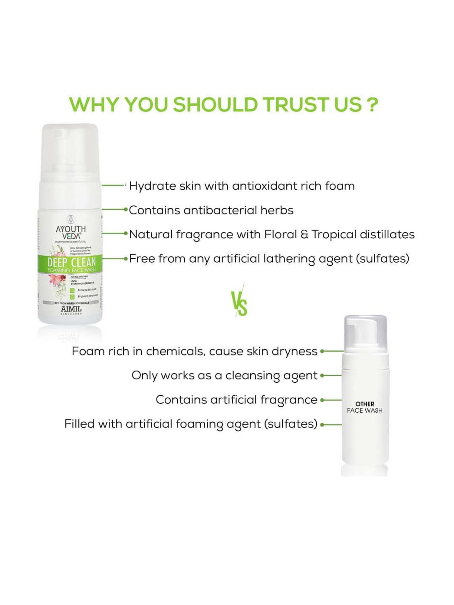 AyouthVeda Deep Clean Foaming Face Wash - 100 ml