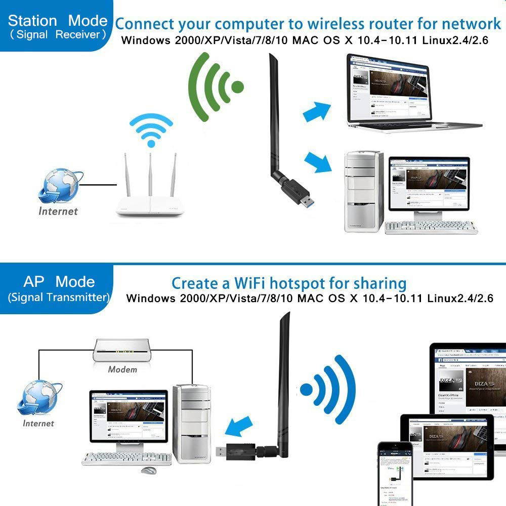 1200Mbps USB Wifi Adapter - USB 3.0 Wireless AC1200 Dual Band 2.4G/5G Wireless Lan Network Card Dongle High Gain Antenna IEEE802.11ac/n/g/b For Desktop Laptop PC - Windows 10/XP/Vista/7/8/8.1/, Mac