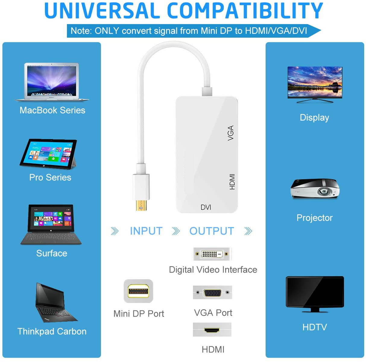 eDragon Display Port to HDMI Converter with Adapter 3 Pack ED713232