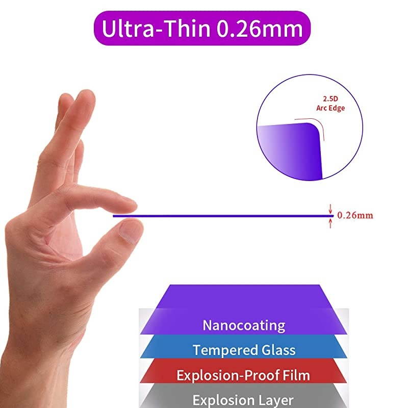 Model X/S Central Control LCD Instrument Protective Film, Tempered Glass Screen Protector, 9H Anti-Scratch Anti Fingerprint Bubble Free