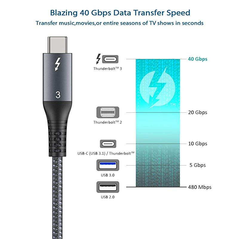 Thunderbolt 3 Cable 33Ft1M40Gbps  TB 3 USB 40 Cable 20V5A 100W Supports 1x 5K 60hz or Double 4K 60hz Monitor External SSD eGpu USBC Docking Station