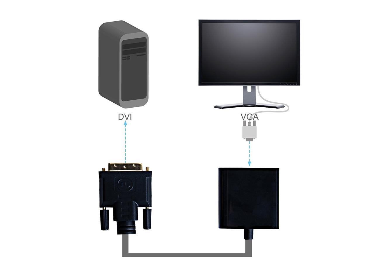 DVI-D to VGA Adapter Converter - 1080P Male to Female M/F Video Adapter Cable for DVI-D 24+1 for DVI Device, Laptop, PC to VGA Displays, Monitors, Projectors (DVI 2 VGA)