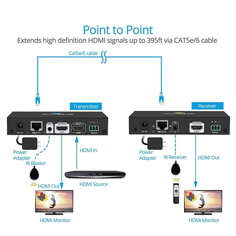 J-Tech Digital Premium Quality SPDIF TOSLINK Digital Optical Audio 1x3 Splitter (One Input 3 Outputs)