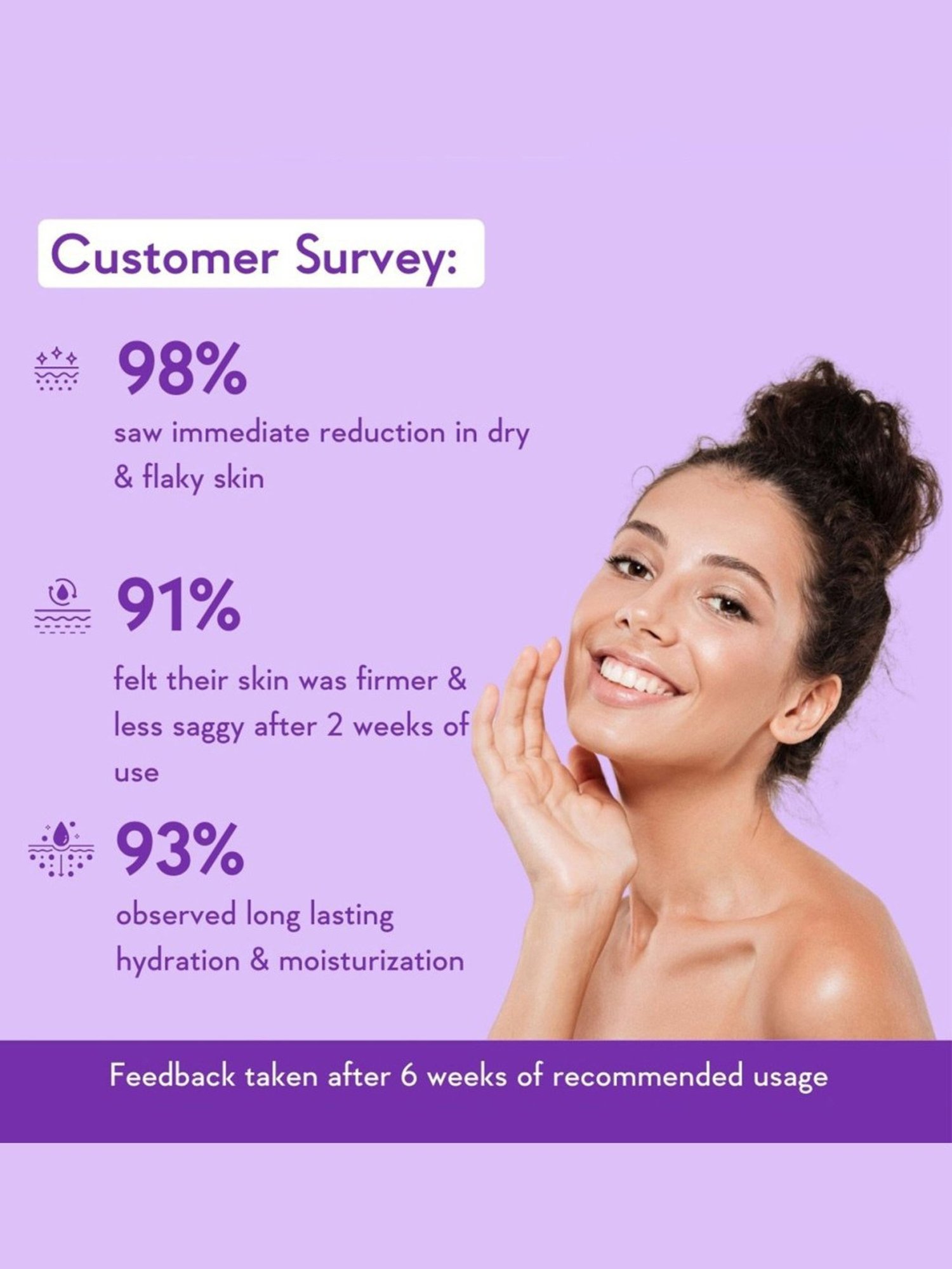 Wishcare Ceramide, Avocado & Rosehip Collagen Retinol Body Lotion - 200 ml