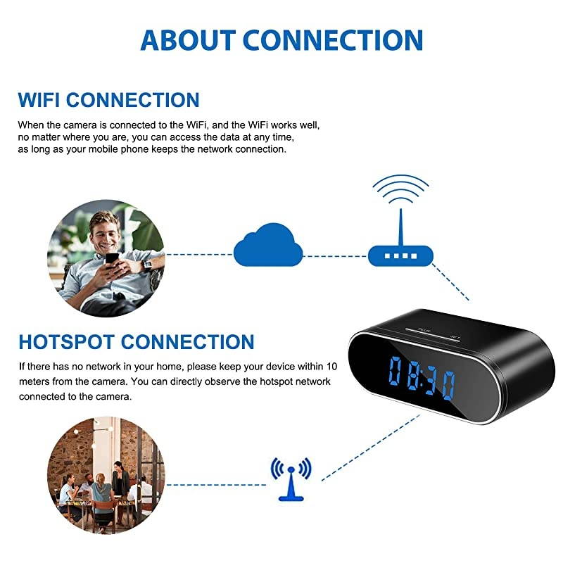Camera Clock, WiFi Spy Camera Wireless , 1080P Nanny Cameras and Cameras with Night Vision and Motion Detective, Perfect 150 Angle Camera Clock for Home Security ?New APP?