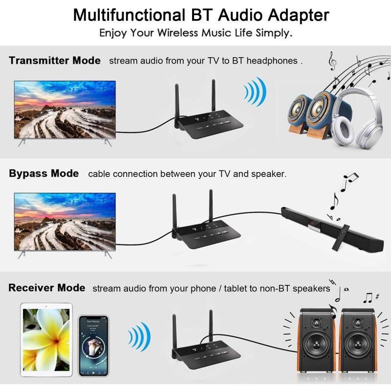 WB2 Bluetooth 5.0 Transmitter Receiver AAC AptX LL 80m Wireless Audio Adapter 2RCA 3.5mm AUX Jack Music Adapter for TV Headphones Speaker