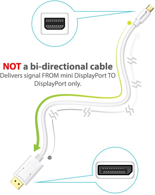 Fosmon Mini DisplayPort to DisplayPort Cable (15 FT) [Gold Plated | 30AWG | 4K Resolution Ready] Mini DP/mDP/Thunderbolt/Thunderbolt 2 Port Compatible to Displayport Cable UL Certified