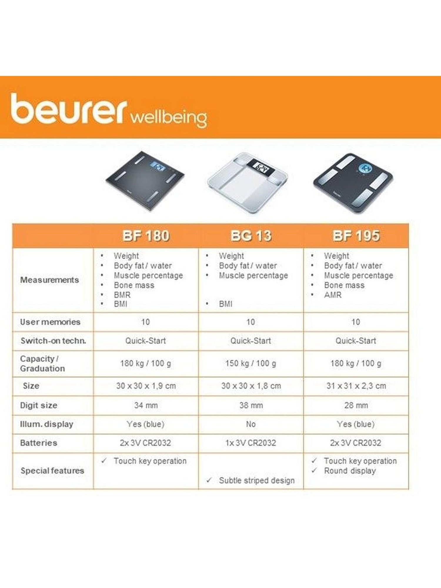 Beurer BG 13 Diagnostic Bathroom/Weighing Scale