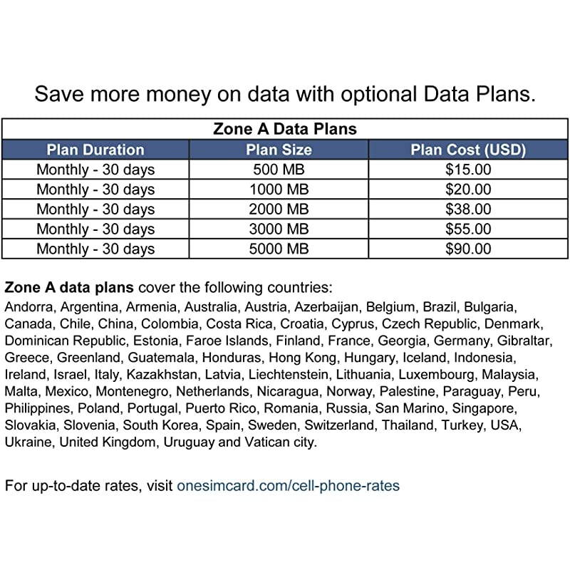 3-in-one SIM Card for use in Over 200 Countries with $5 Credit &ndash; Voice, Text and Mobile Data as Low as $0.01 per MB. Compatible with All Unlocked GSM Phones. 4G in 50+ Countries.