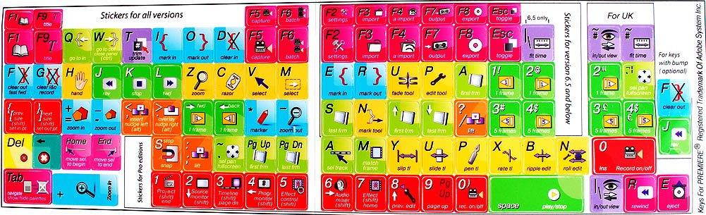 ADOBE PREMIERE KEYBOARD STICKERS