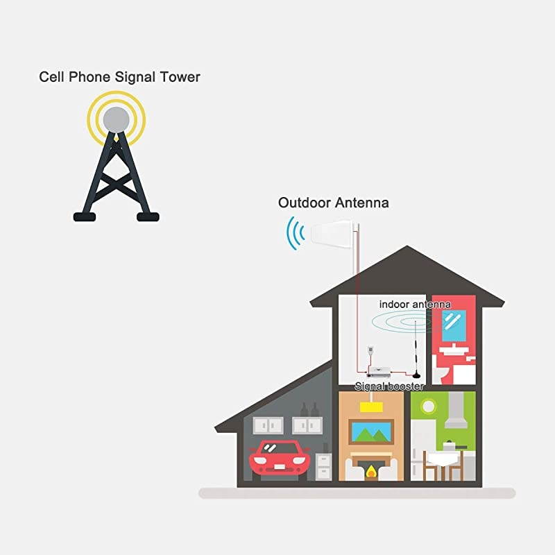 Cell Phone Signal Booster 4G LTE Cell Phone Booster Cell Signal Booster Band13 700MHz Signal Booster Repeater Cell Phone Extender Signal Amplifier Boost Data&Voice for Home
