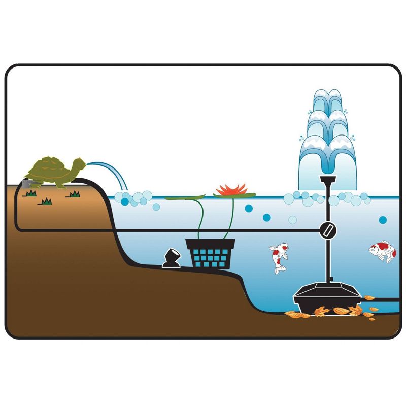 6.22" Pond Boss Complete Filter Kit with Pump