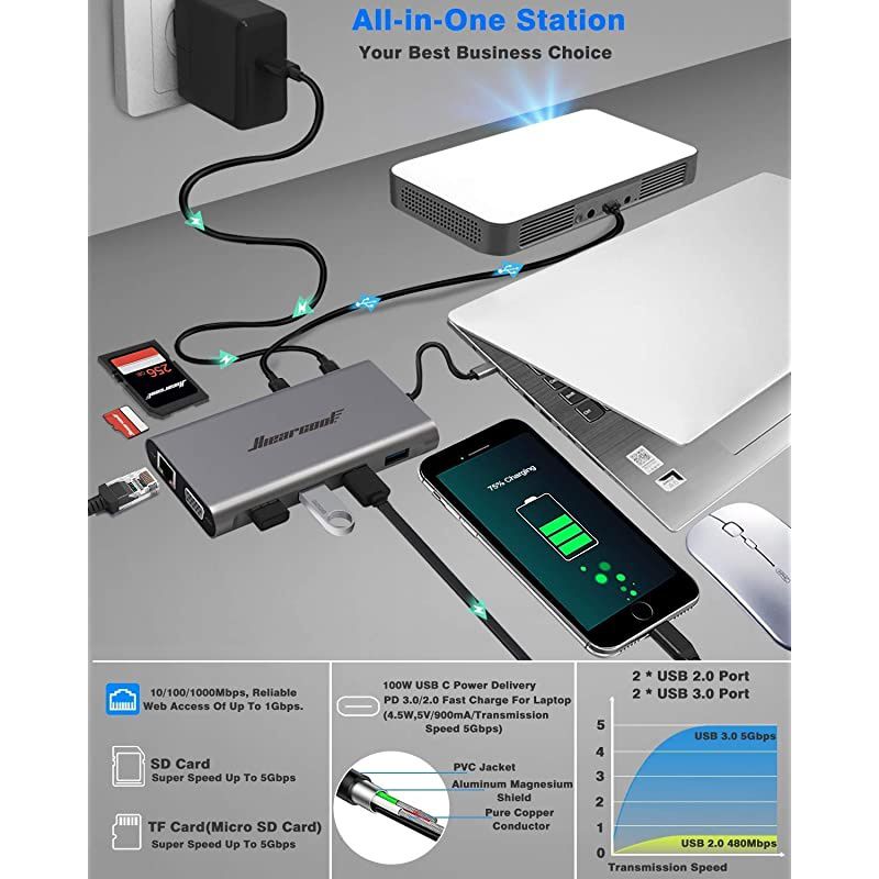 USB C HubUSBC Laptop Docking Station11 in 1 Triple Display Type C Adapter Compatiable for MacBook and Windows2HDMI VGA PD30 SD TF Card Reader Gigabit Ethernet 4USB Ports