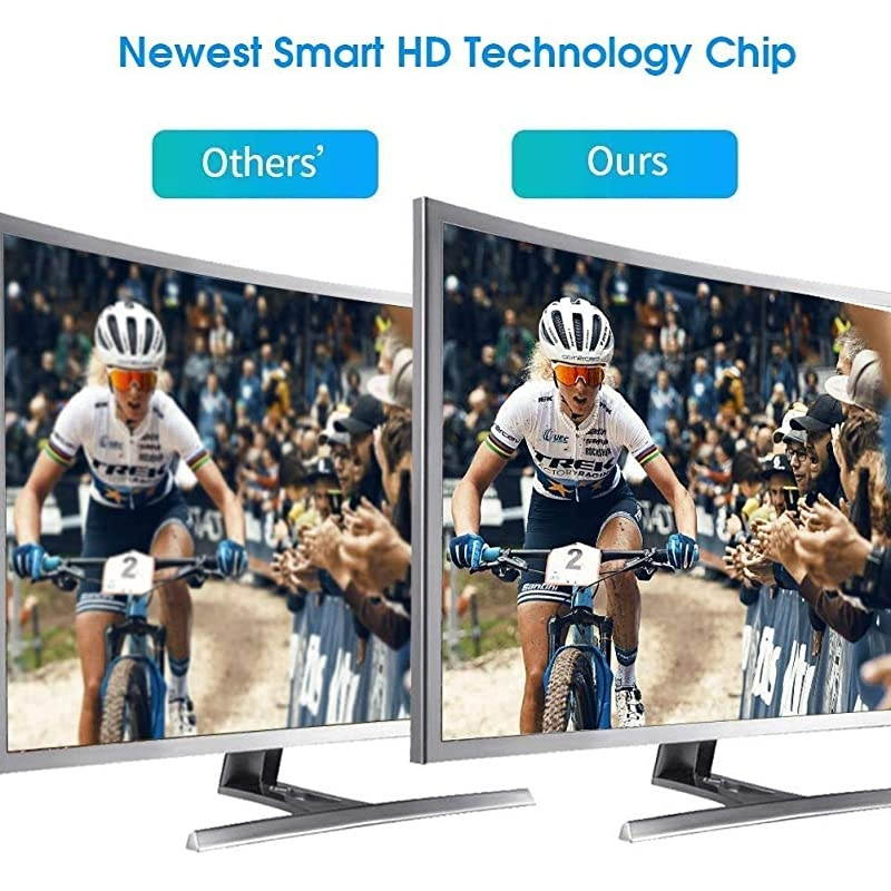 Antenna 2020 Updated Amplified HD Digital Indoor Antenna Aerial 120150 Miles Range 4K 1080P HD VHF UHF for Local Channels 18FT Premium Coaxial Cable