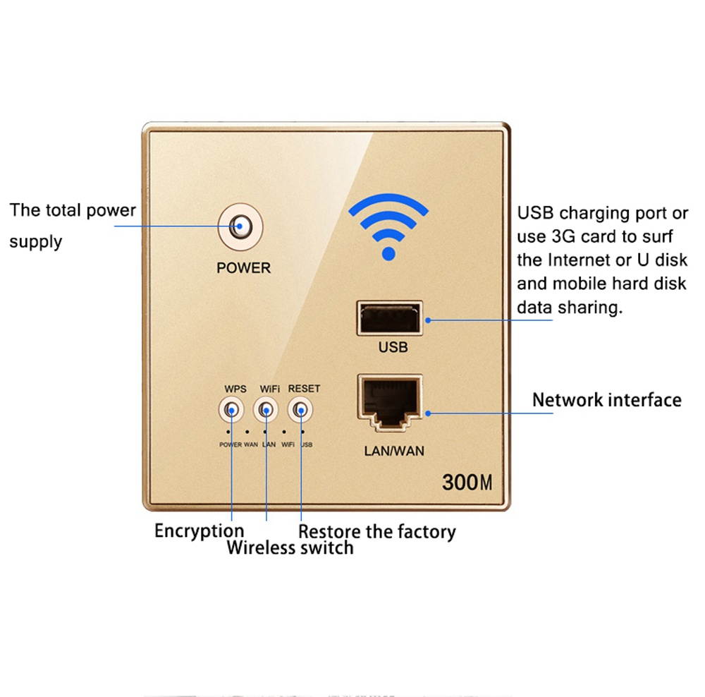 300Mbps Power AP Relay Intelligent Wireless WIFI Repeater Extender Wall Embedded 2.4GHz Router Panel with USB Socket