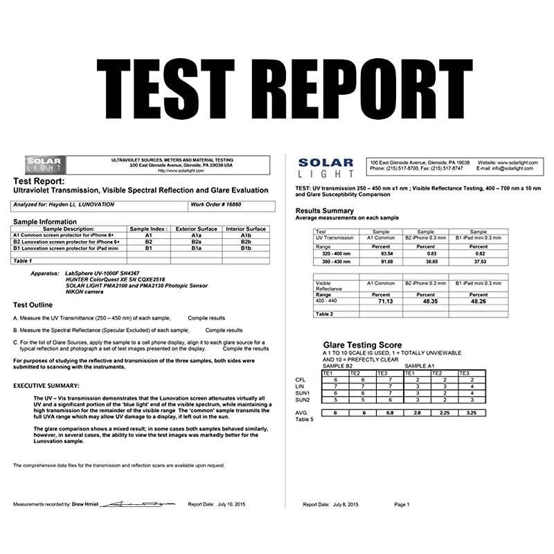 Tempered Glass Screen Protector Compatible with New MacBook Pro 15 inch Touch Bar 2016/2017/2018, 55% Anti Glare Blue Light Filter