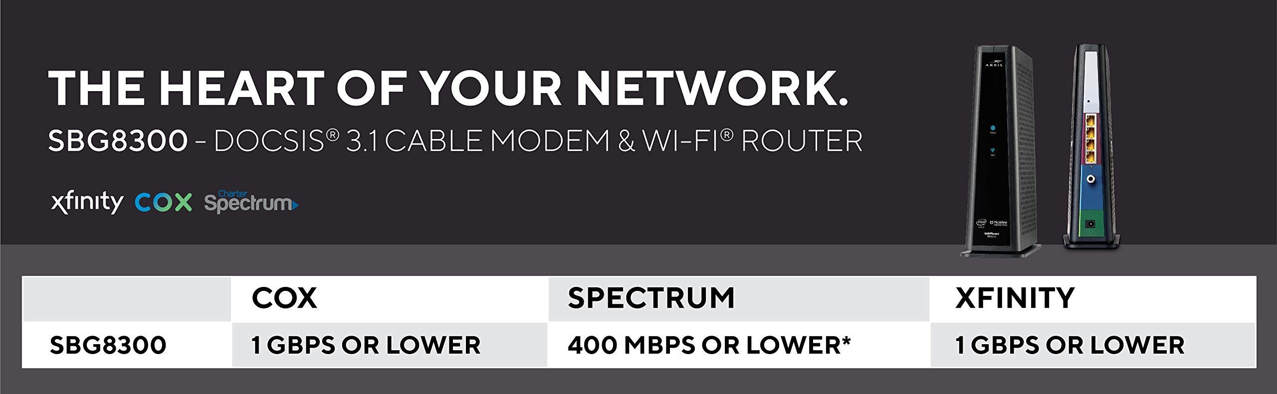 ARRIS Surfboard Docsis 3.1 Gigabit Cable Modem Plus AC2350 Dual Band Wi-Fi Router, Certified for Xfinity, and Cox 1 GB Service (SBG8300)