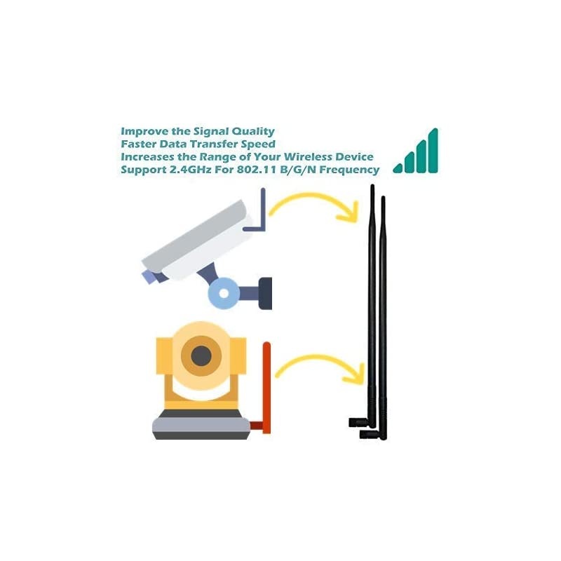 9dBi WiFi Antenna with SMA Male (SMA-Plug) Connector Compatible W/Foscam Anran Haloview IP Camera & Other Wireless Security Camera Antenna - 2.4Ghz Wireless Networking Device (SMA-Plug 2Pack)