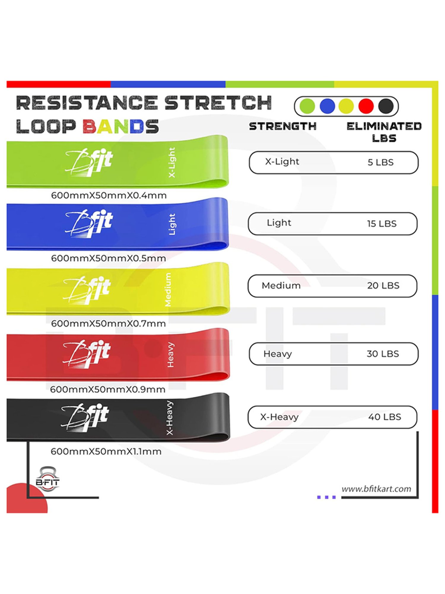 B Fit Resistance Loop Exercise Bands Set of 5 (Multicolor)