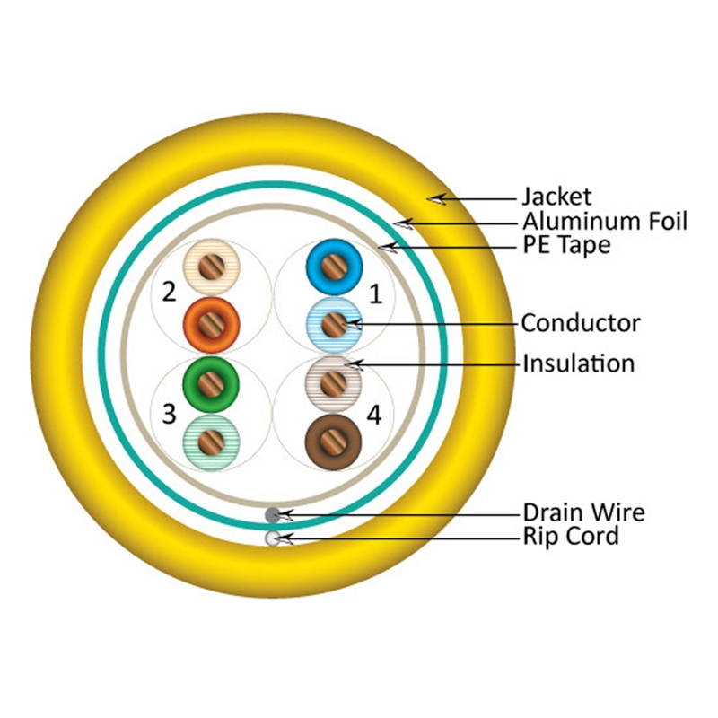 CAT-5E STP 1000 8-Conductor Bulk Yellow-PVC Jacket Shielded AWG24 Solid-Bare Copper UL-ETL Cable