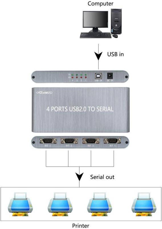 USB to Serial RS232 Adapter 4 Ports DB9 Converter 9-Pin, Converter USB 2.0 to Serial Adapter for Windows 10/8/7/XP/2000/MAC OS