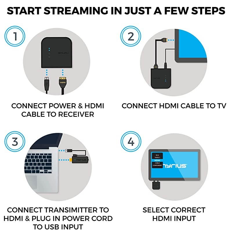 Aries Pro Wireless HDMI Transmitter and Receiver to Stream HD 1080p 3D Video from Laptop, PC, Cable, Netflix, YouTube, PS4, Drones, Pro Camera, to HDTV/Projector/Monitor (NPCS600)