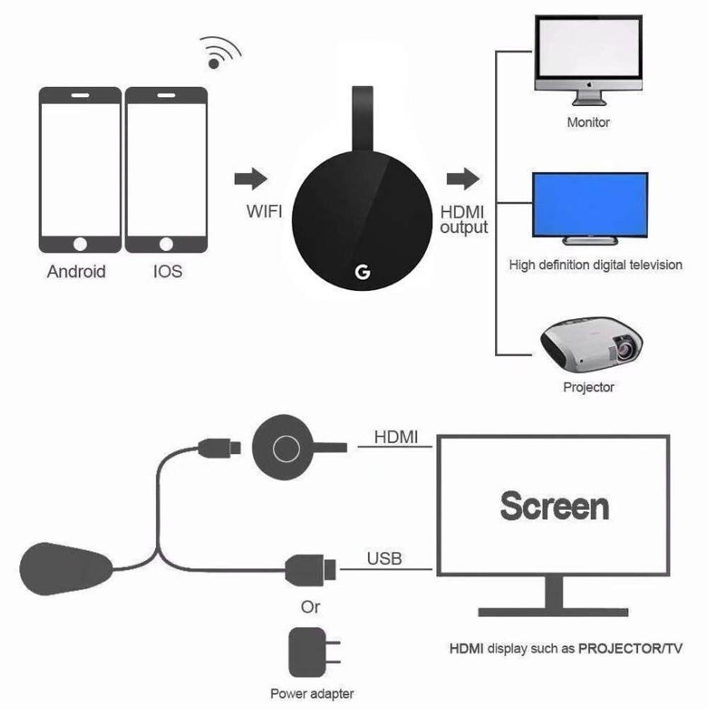 4K TV Stick 2.4G Wifi G7S Display Receiver For Google Chromecast 2 3 Anycast TV Receiver HDMI Miracast TV Dongle For Ios Android