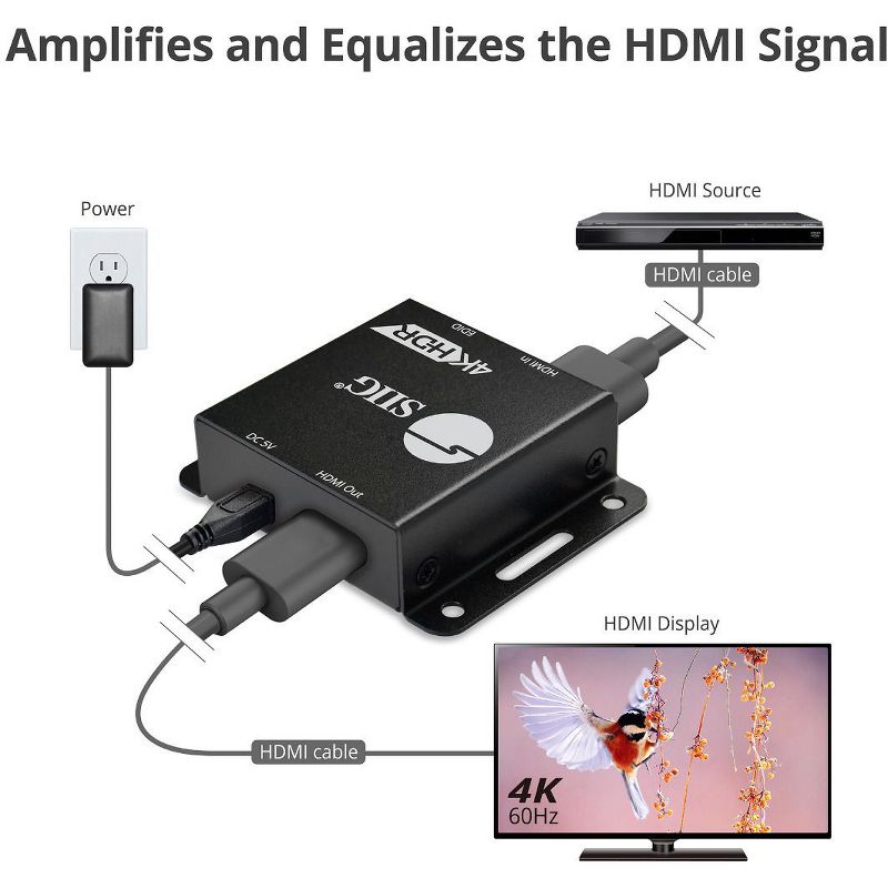 SIIG HDMI 2.0 EDID Emulator - Functions: Video Emulation - USB - Wall Mountable - TAA Compliant