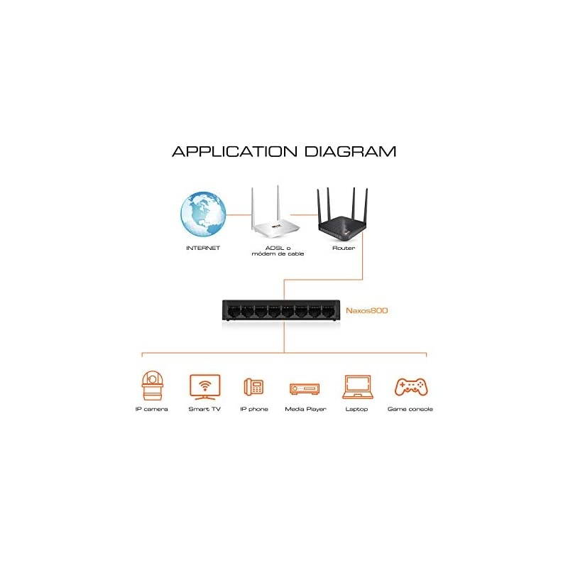 8-Port Fast Ethernet Network Switch [Naxos800] | Smart Plug and Play Unmanaged Desktop Switch with Internet Splitter