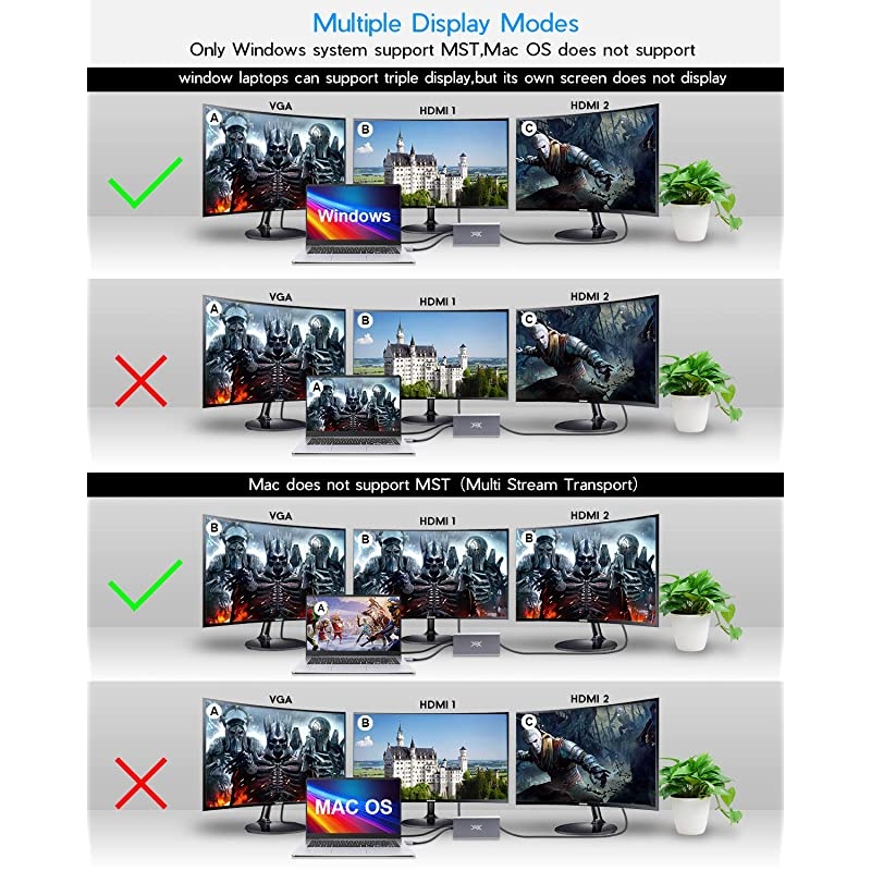 USB C Laptop Docking Station 11 in 1 USB C Hub Triple Display for Multiple devices4K HDMIVGA4USB100W Ethernet PortSDTF CardCompatible for Type C Laptops MacBook ChromeBook MateBook