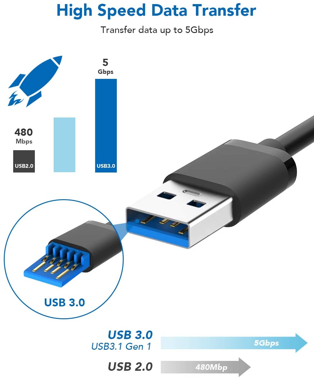 for Oculus Quest 2 Link Cable 16FT(5M), High-Speed Data Transfer & USB Fast Charging & Fast Transfer for Oculus PC Headset USB