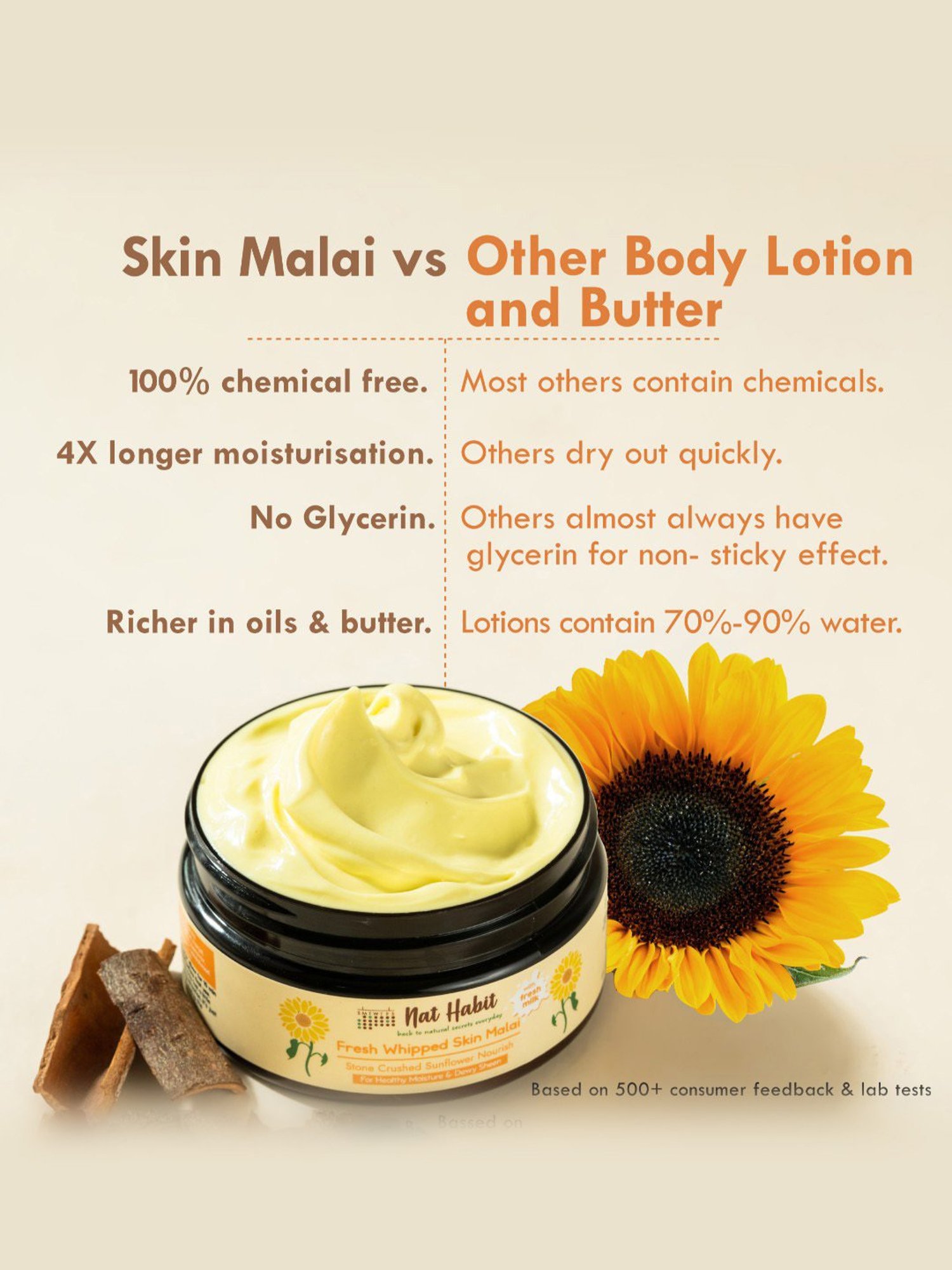 The Love Co. Cherry Blossom Body Butter - 200 gm